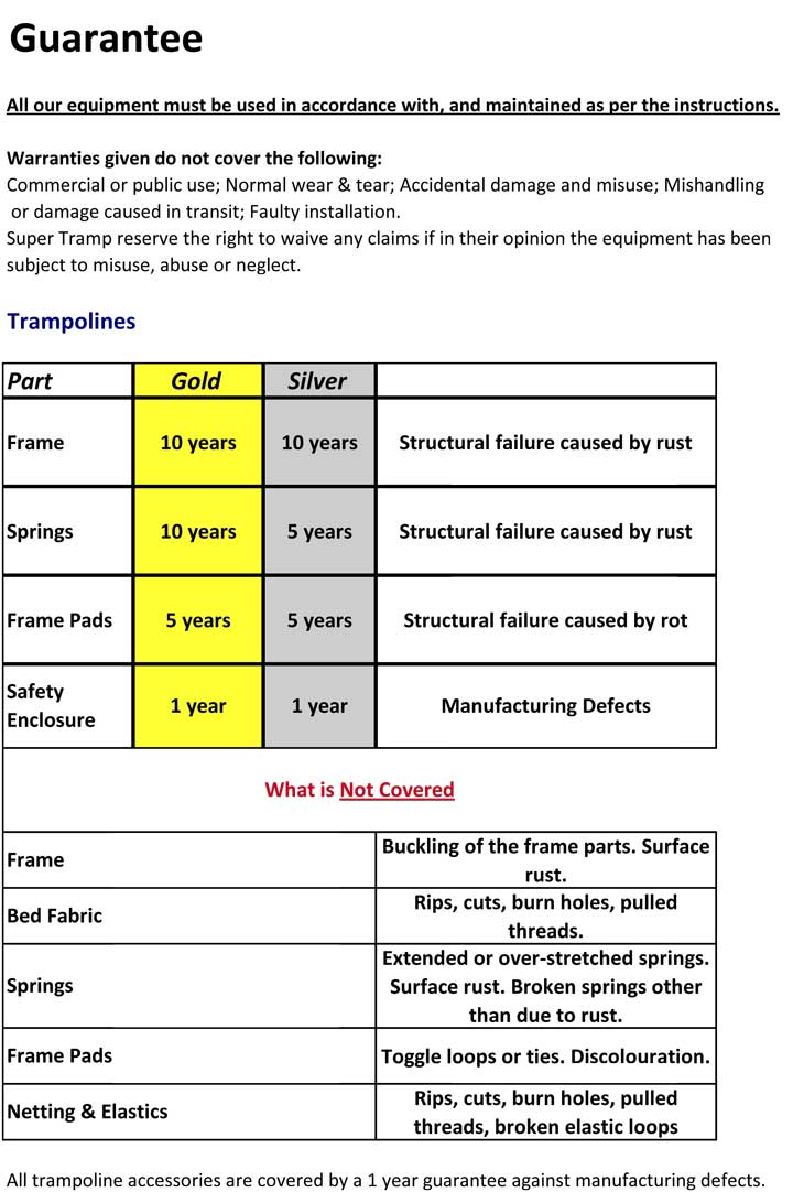 Super Tramp Guarantee & Warranty details